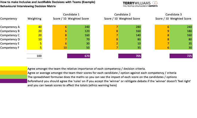 decision matrix